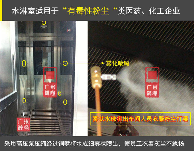 噴霧消毒風(fēng)淋室又稱為噴霧水淋室 噴霧消毒風(fēng)淋室又稱為噴霧水淋室