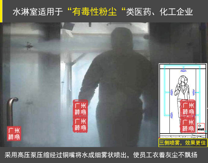 噴霧水淋室 噴霧水淋室